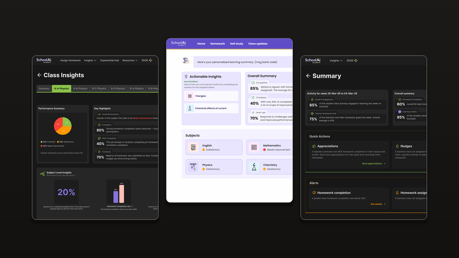 SchoolAI Insights