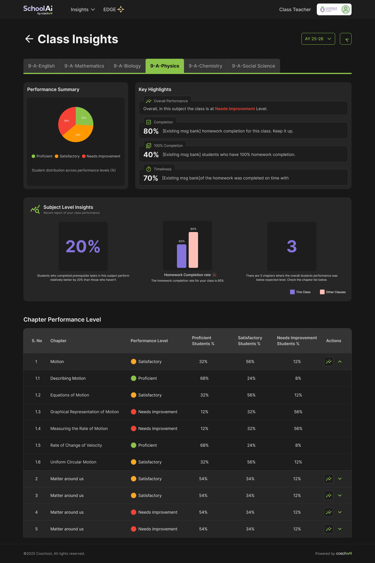 Class Teacher subject view with performance summary, key highlights and chapter performance levels