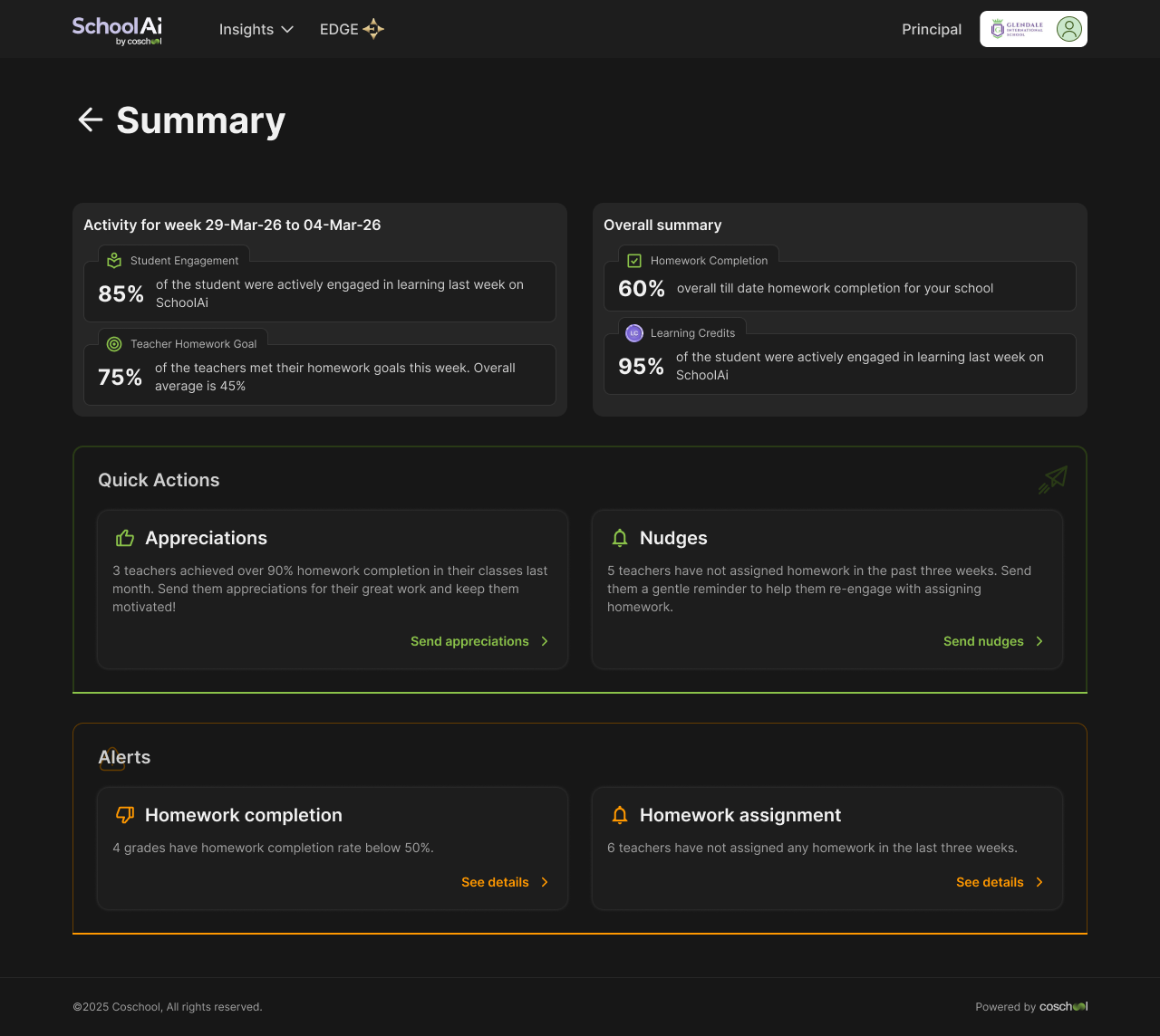 Principal Insights summary with weekly activity, overall summary, quick actions and alerts