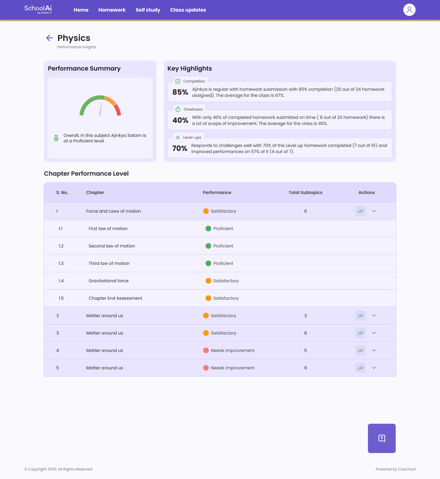 Student Physics performance insights with performance summary, key highlights and chapter performance