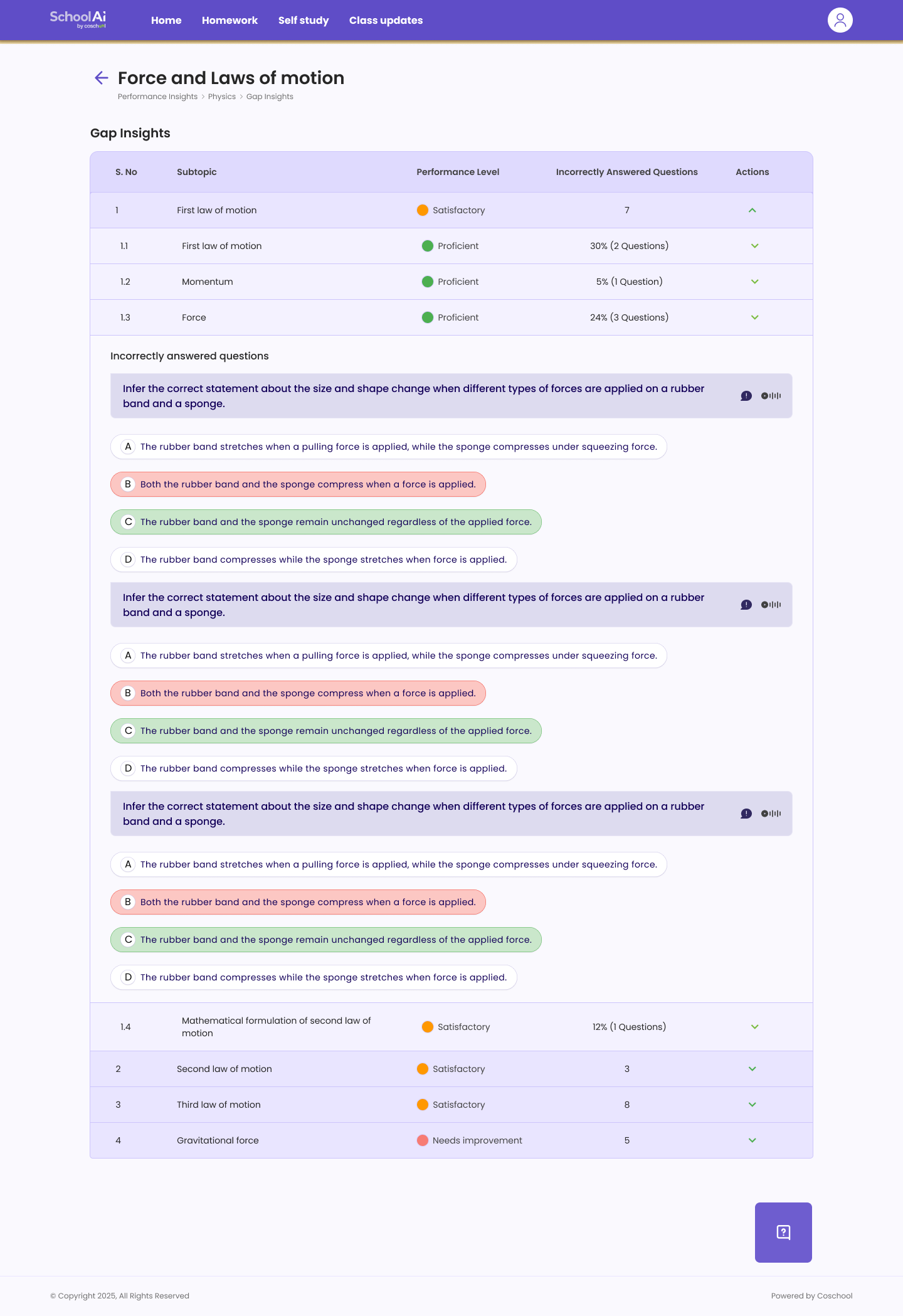 Student gap insights for a chapter showing subtopic performance and incorrectly answered questions
