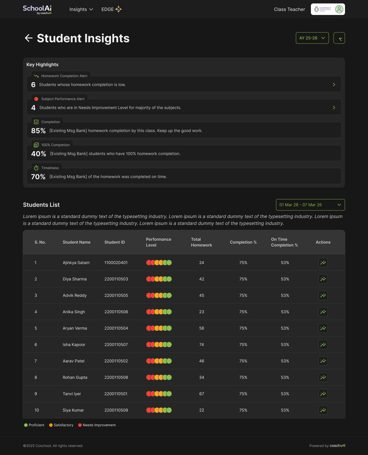 Teacher view of Student Insights with key highlights and a student list showing performance levels and completion
